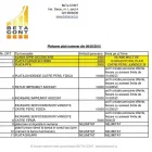 Afacere 2 imagine BETA CONT SMART SRL Servicii profesionale în Bucureşti