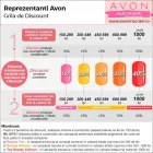 Afacere 4 imagine INSCRIERI REPREZENTANTI AVON Magazin de cosmetice în Bucureşti