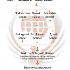 Afacere 8 imagine SHUHARI DOJO Sport şi Activităţi în aer liber în Bucureşti