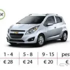 Afacere 22 imagine WEST RENT A CAR Turism şi Agrement în Timişoara TM