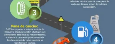 Afacere 1 imagine 9695 ASISTENTA RUTIERA Servicii de remorcare în Bucharest B