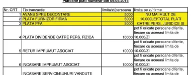 Afacere 2 imagine BETA CONT SMART SRL Servicii profesionale în Bucureşti