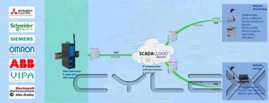Afacere 2 imagine SC AEG COMMISSIONING SRL Utilaje şi echipamente industriale în Galaţi