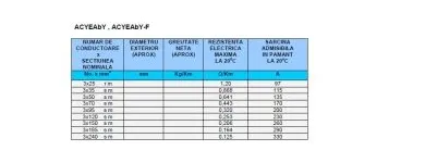 Afacere 1 imagine SC MRG STAINLESS GROUP SRL Shopping în Bucureşti