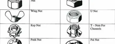 Afacere 54 imagine SC MRG STAINLESS GROUP SRL Shopping în Bucureşti