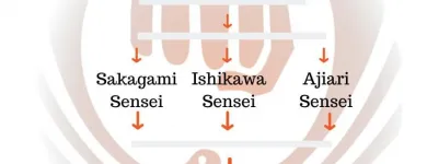 Afacere 8 imagine SHUHARI DOJO Sport şi Activităţi în aer liber în Bucureşti