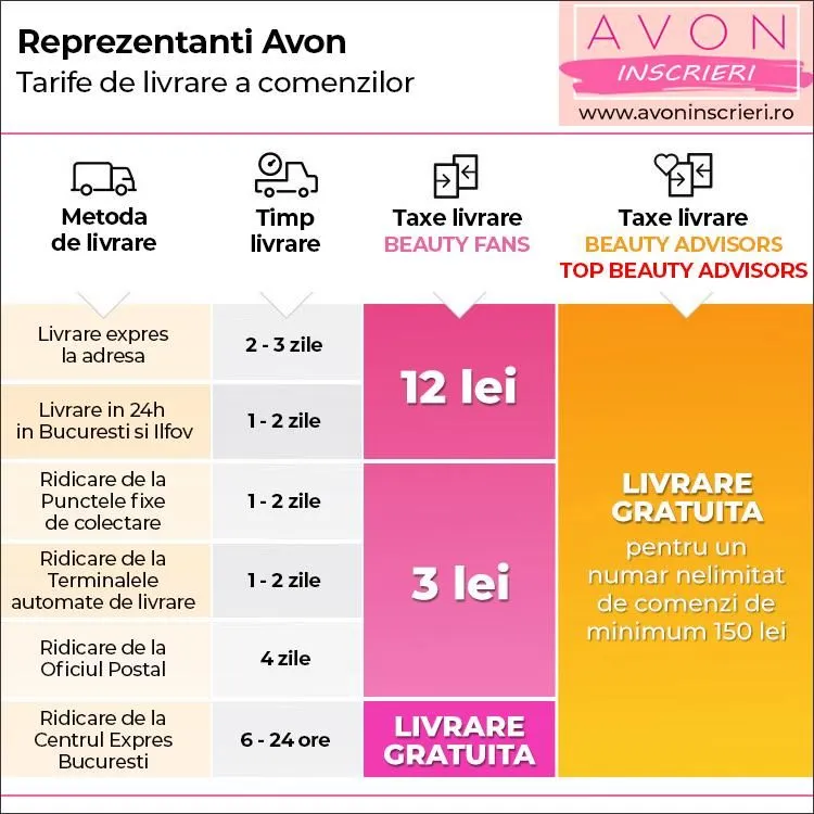 Afacere 5 imagine INSCRIERI REPREZENTANTI AVON