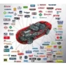 ULEIURIAUTOALEXANDRIA Lubrifianţi auto în Alexandria TR